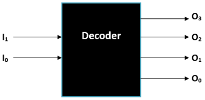 binary decoder