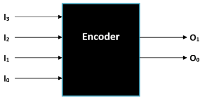 binary encoder