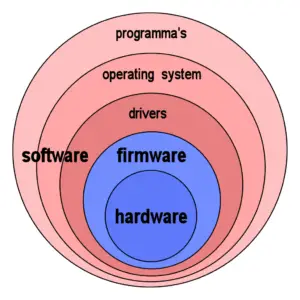 Firmware and Operating System