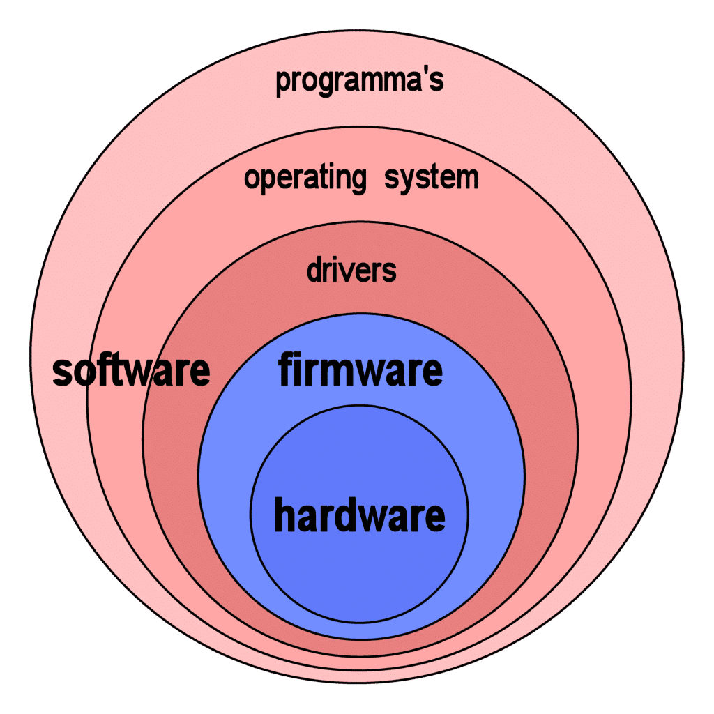 Firmware In Os