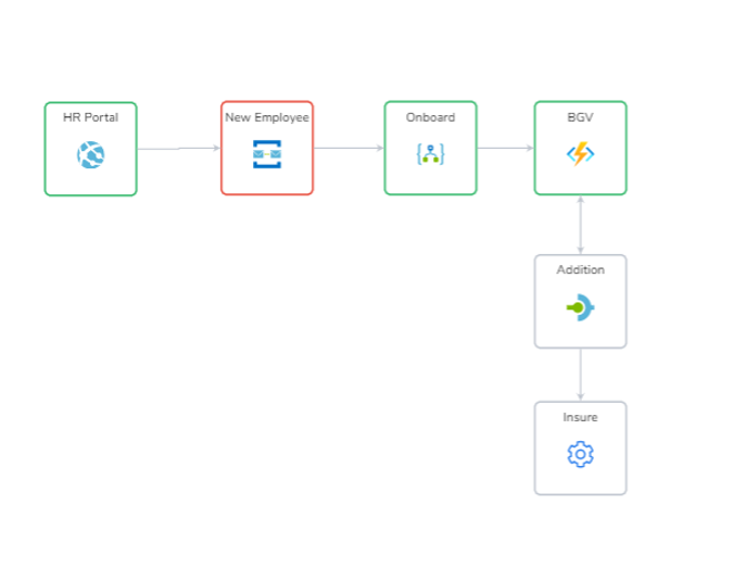 Serverless360 1