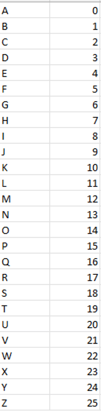 Hill Cipher 1