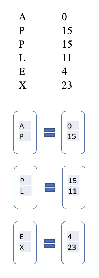 Hill Cipher 2