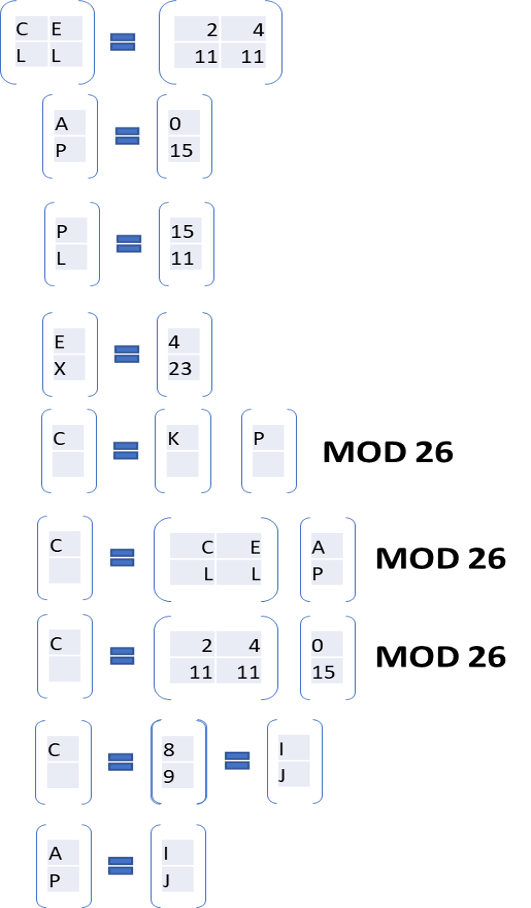 Hill Cipher 5