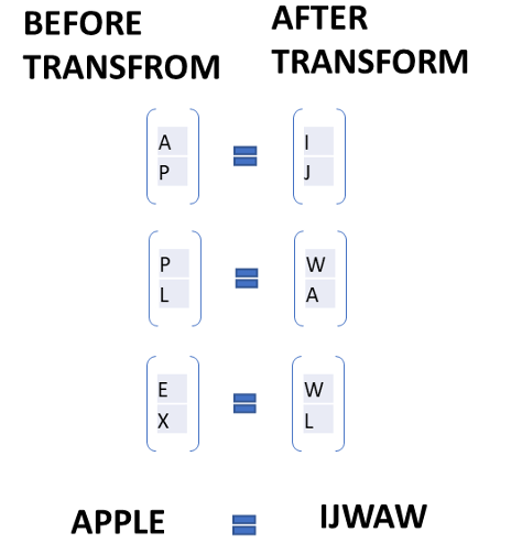 Hill Cipher 6