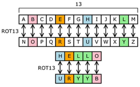 Monoalphabetic