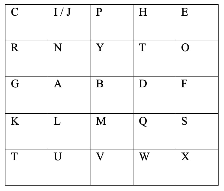 Playfair Cipher 3