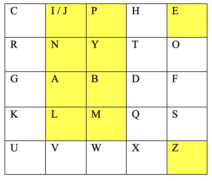 Playfair Cipher 4