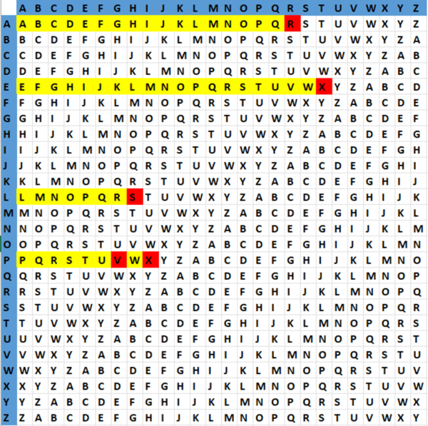 Pollux Cipher Example Types of Ciphers in Cryptography