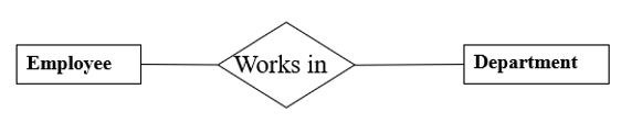 Binary Relationship in DBMS