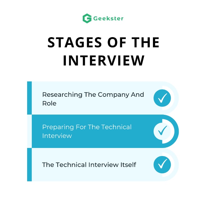 Stages of the Interview