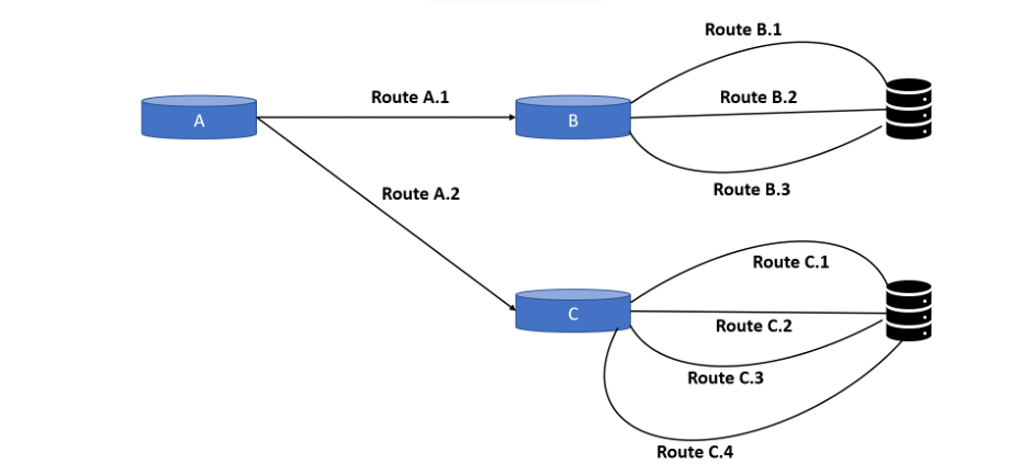 Network Flapping 4