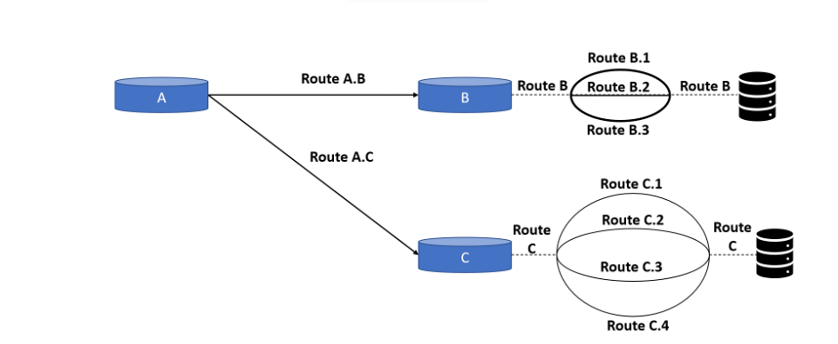 Network Flapping 5