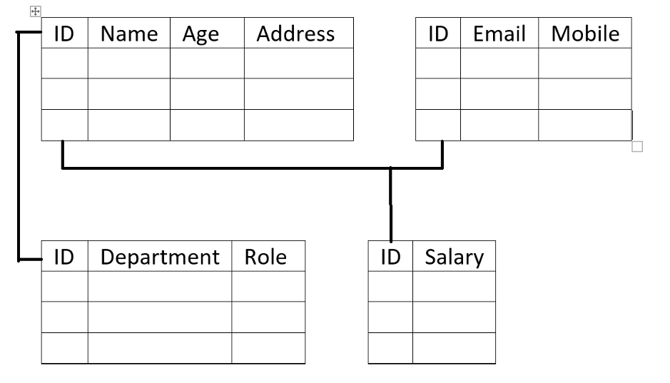 Different Types of Keys in DBMS