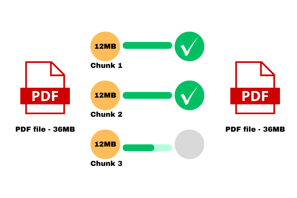 Why Your File Upload API Fails at Scale 4